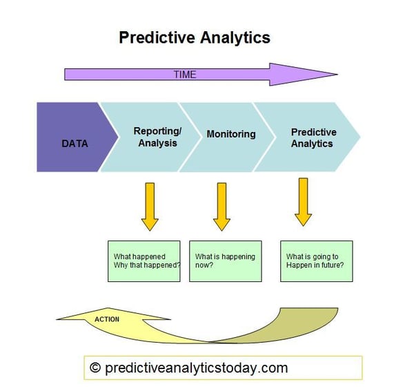 Predictive-Analytics-Value-Chain-1
