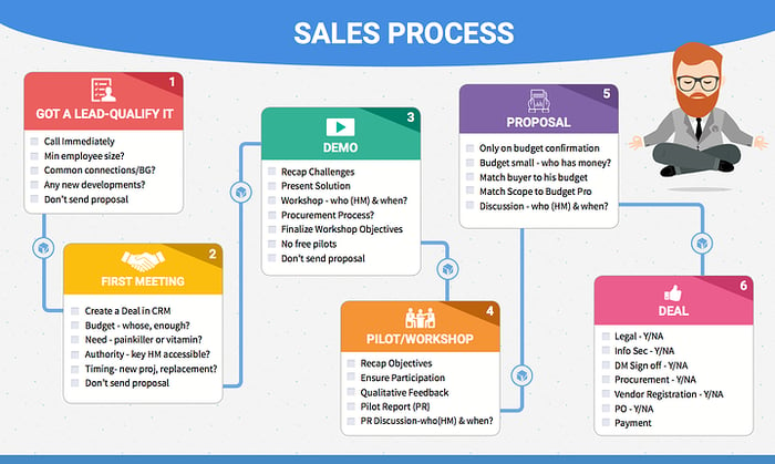 talview-sales-process